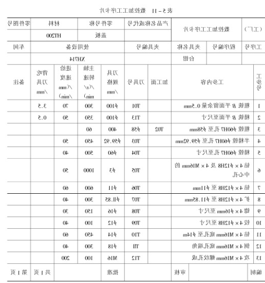 加工工序 加工工序