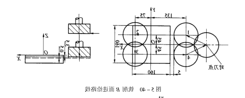 进给路线 进给路线
