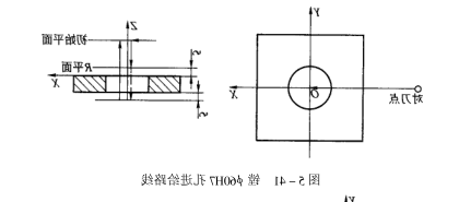 进给路线 进给路线