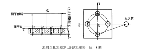 进给路线 进给路线